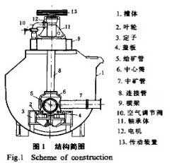 性色av一区二区咪爱 XCF型充气式浮选机