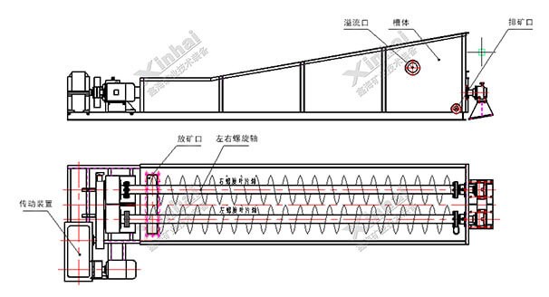 亚洲 自拍 小说图片 螺旋槽式擦洗机工作原理
