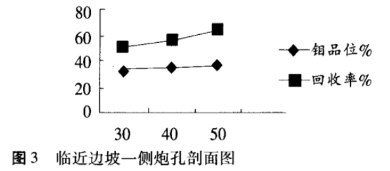 磨矿浓度研究
