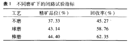 球磨与棒磨数据对比