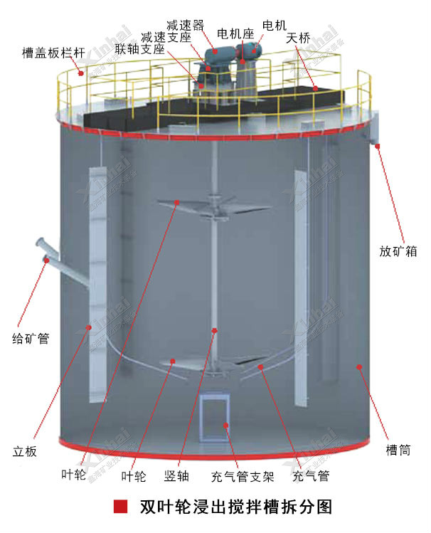 双叶轮浸出搅拌槽的结构