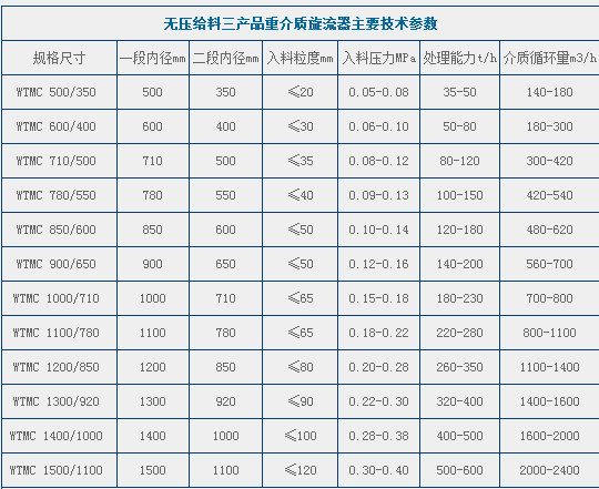 亚洲 自拍 小说图片 无压三产品旋流器
