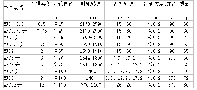 亚州AV一级特黄大片 xfd型单槽式浮选机