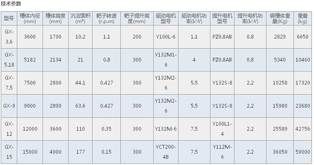 亚州AV一级特黄大片 gx型高效浓缩机