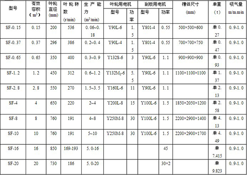 亚州AV一级特黄大片 16立方浮选机